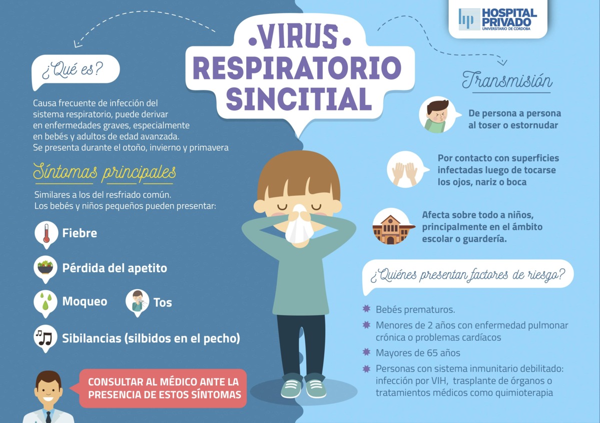 Rotavirusul și virusul sincitial respirator la copii