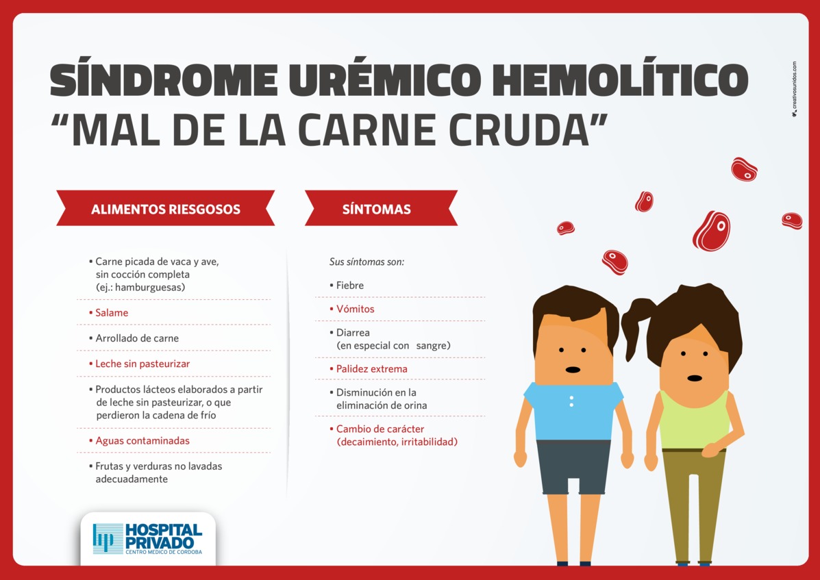 Síndrome Urémico Hemolítico (SUH) "La enfermedad de la 