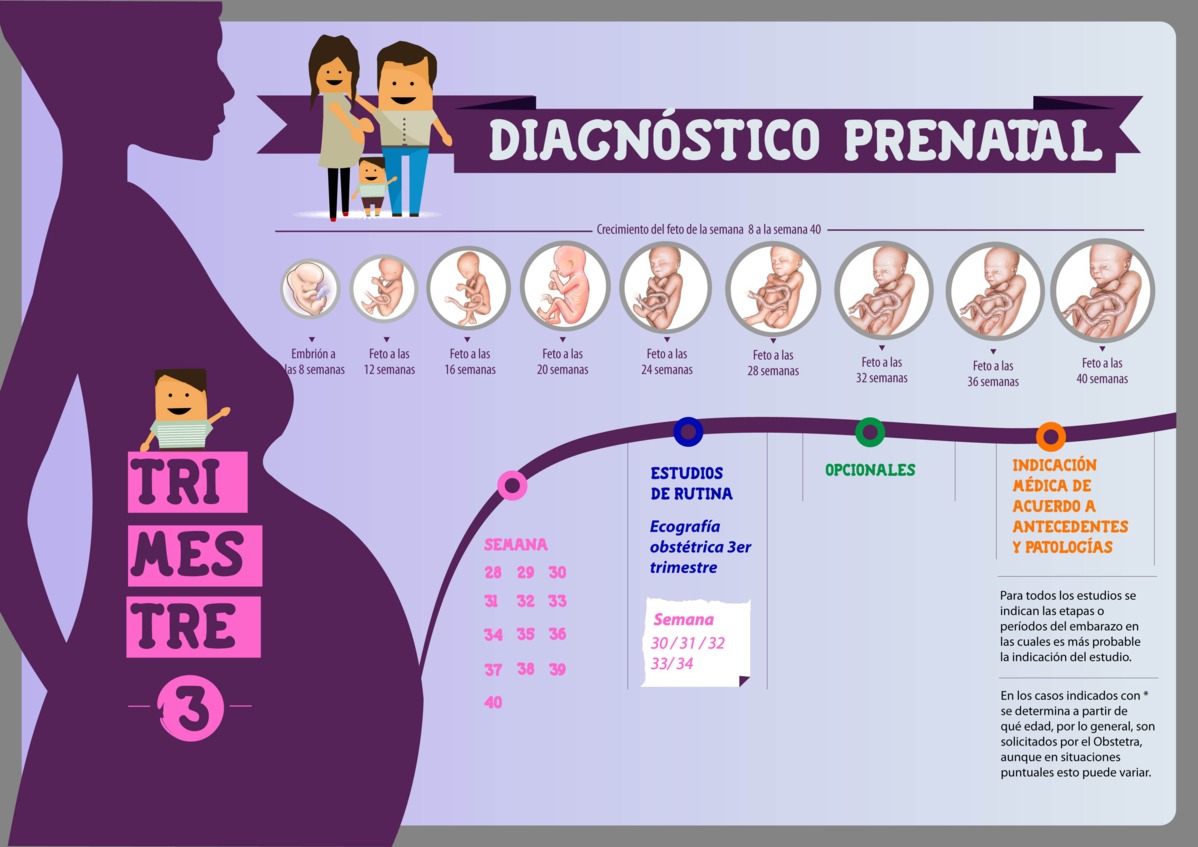 Diagnóstico Prenatal