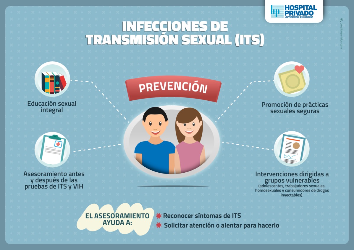 Infecciónes De Transmisión Sexual 6261