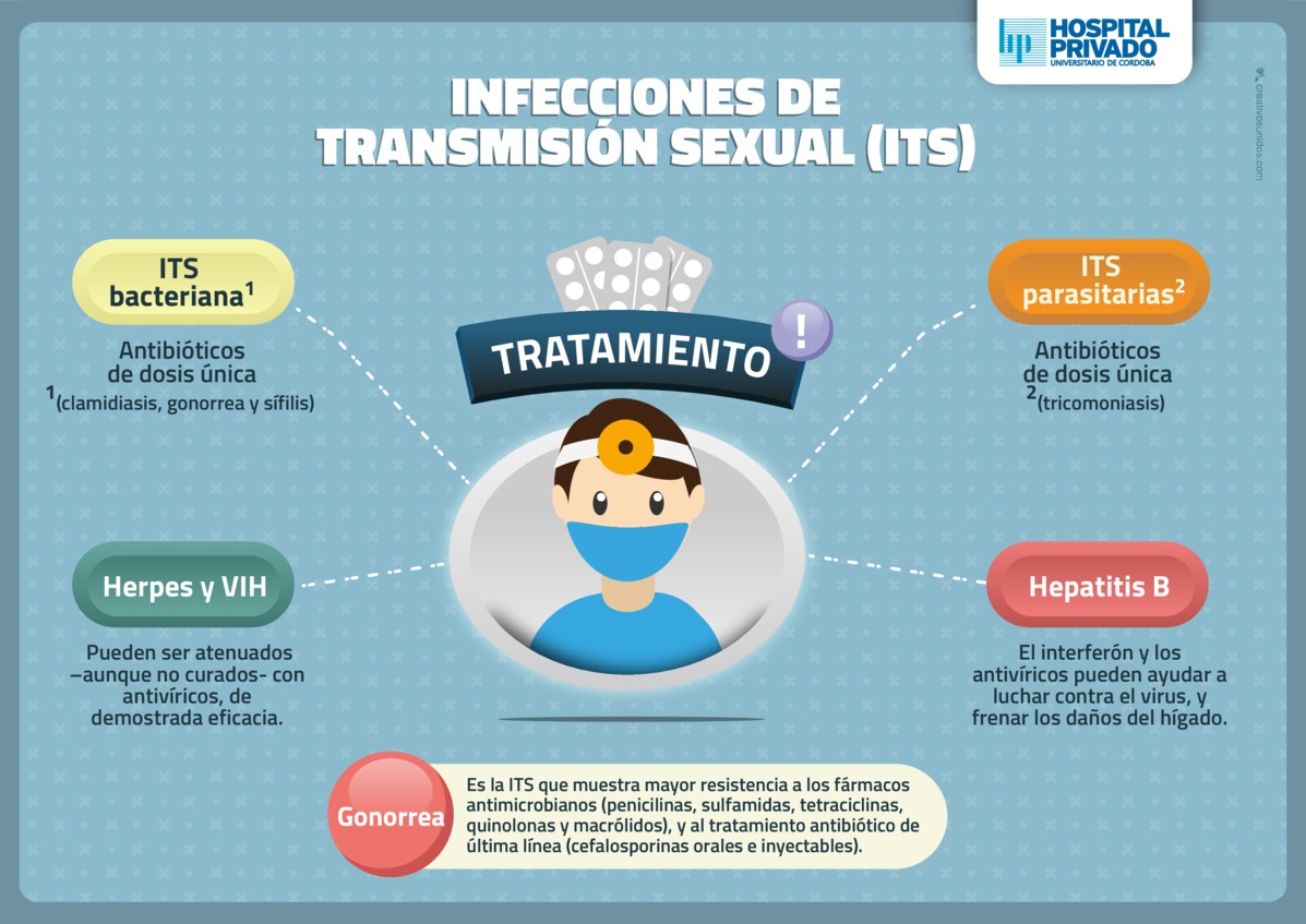 Infecciones De Transmisión Sexual 9404