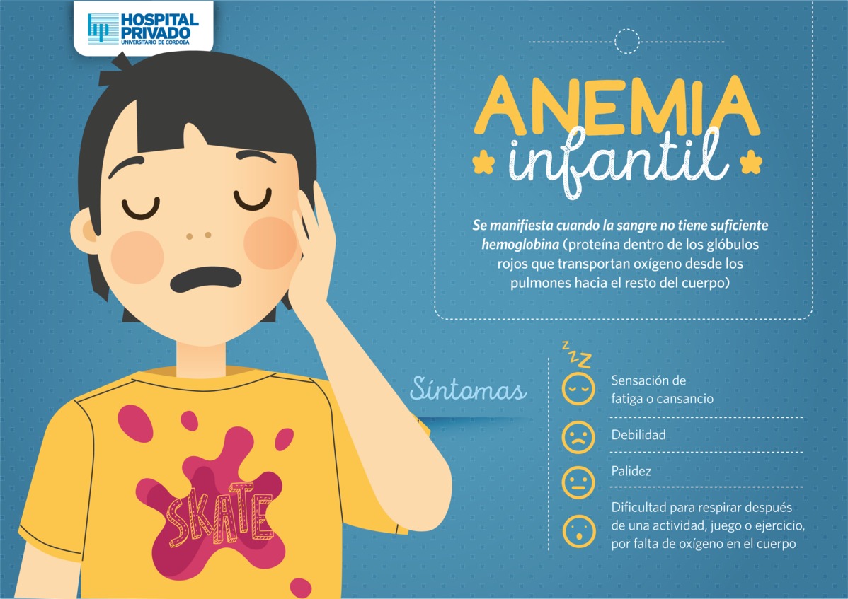 Afiche De La Anemia