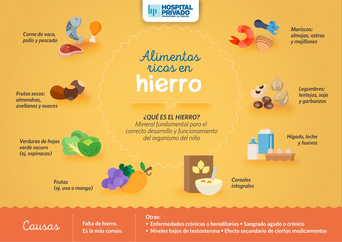 Afiche De La Anemia