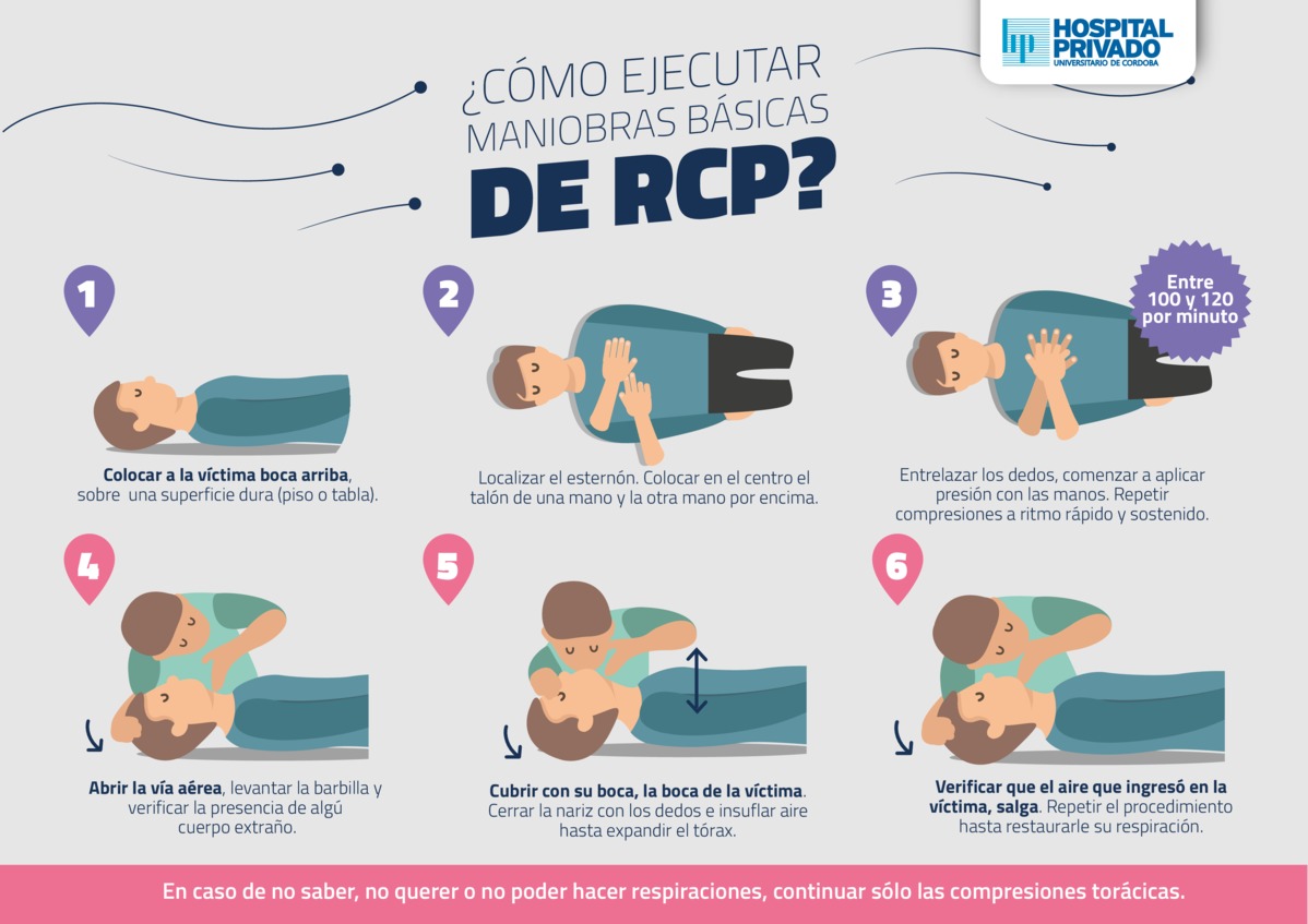 Reanimación Cardiopulmonar (RCP)